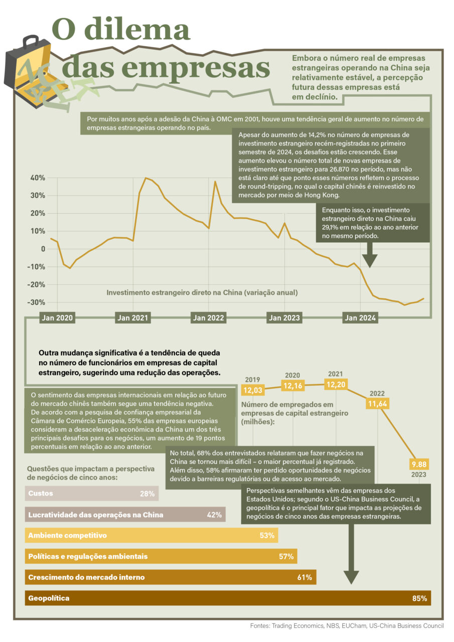 empresas estrangeiras