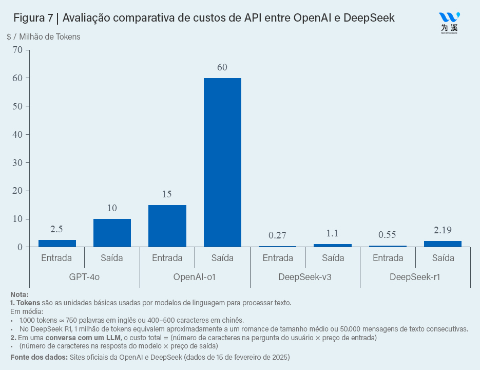 Efeito DeepSeek | O que o DeepSeek conquistou até aqui (parte 2)